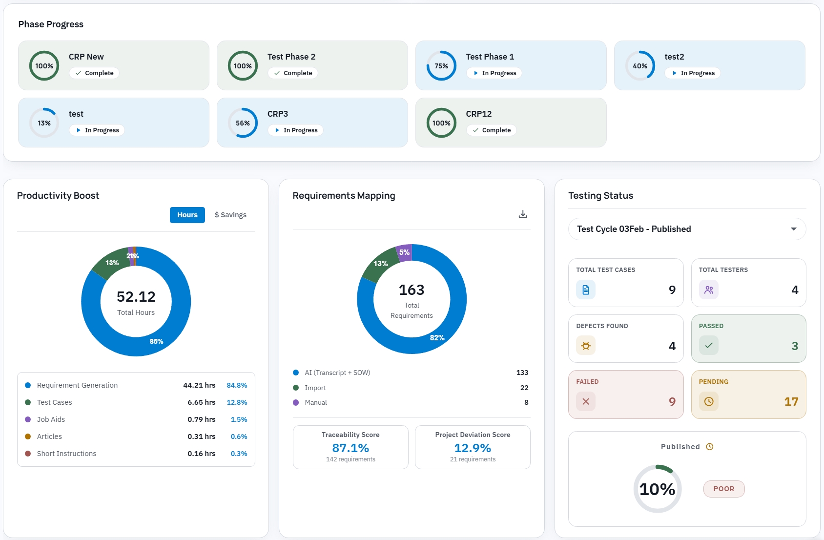 Analytics overview with project health and risk signals