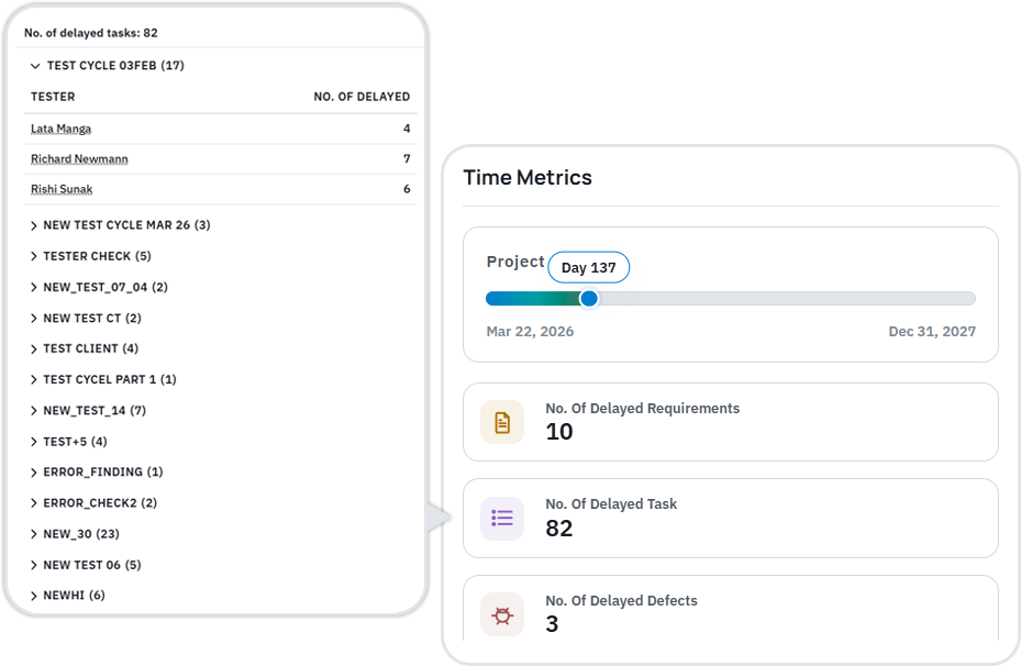 Portfolio analytics with risk-ranked projects