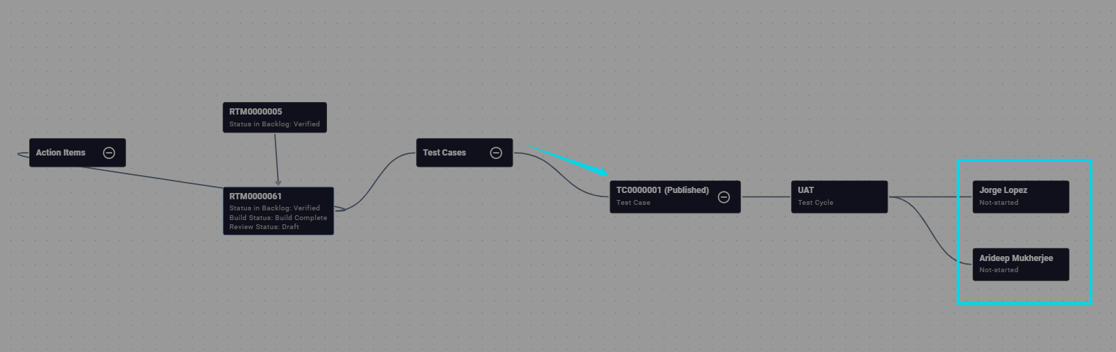 Expanded downstream linked items