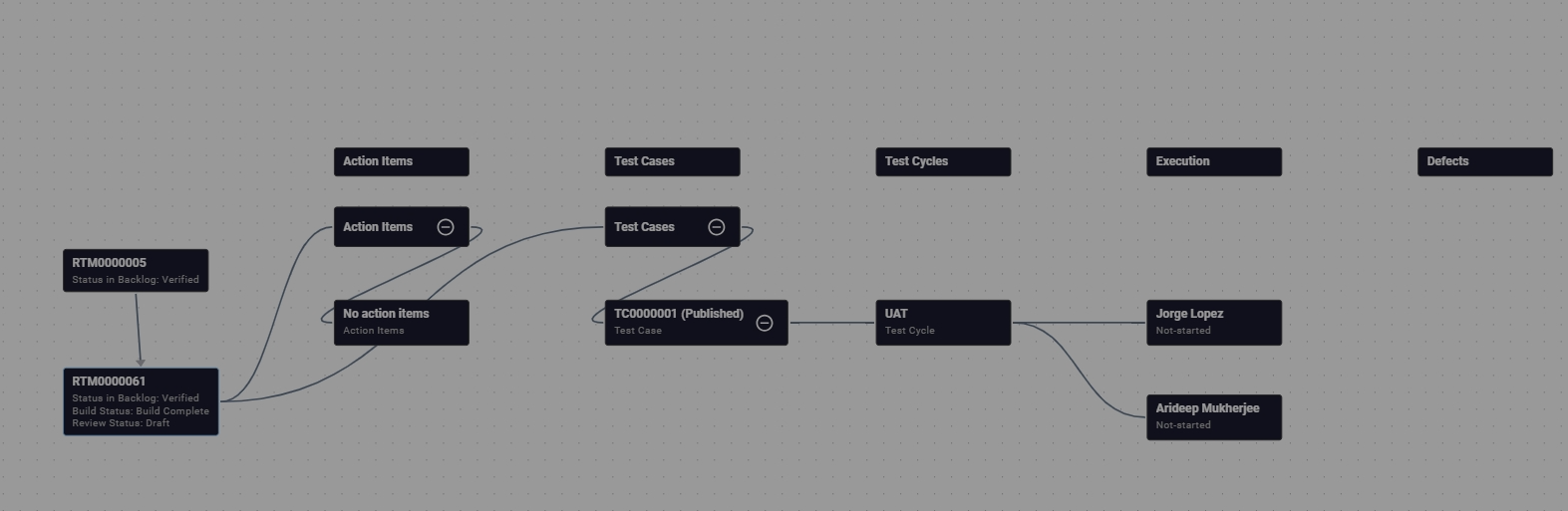 Full end-to-end traceability path
